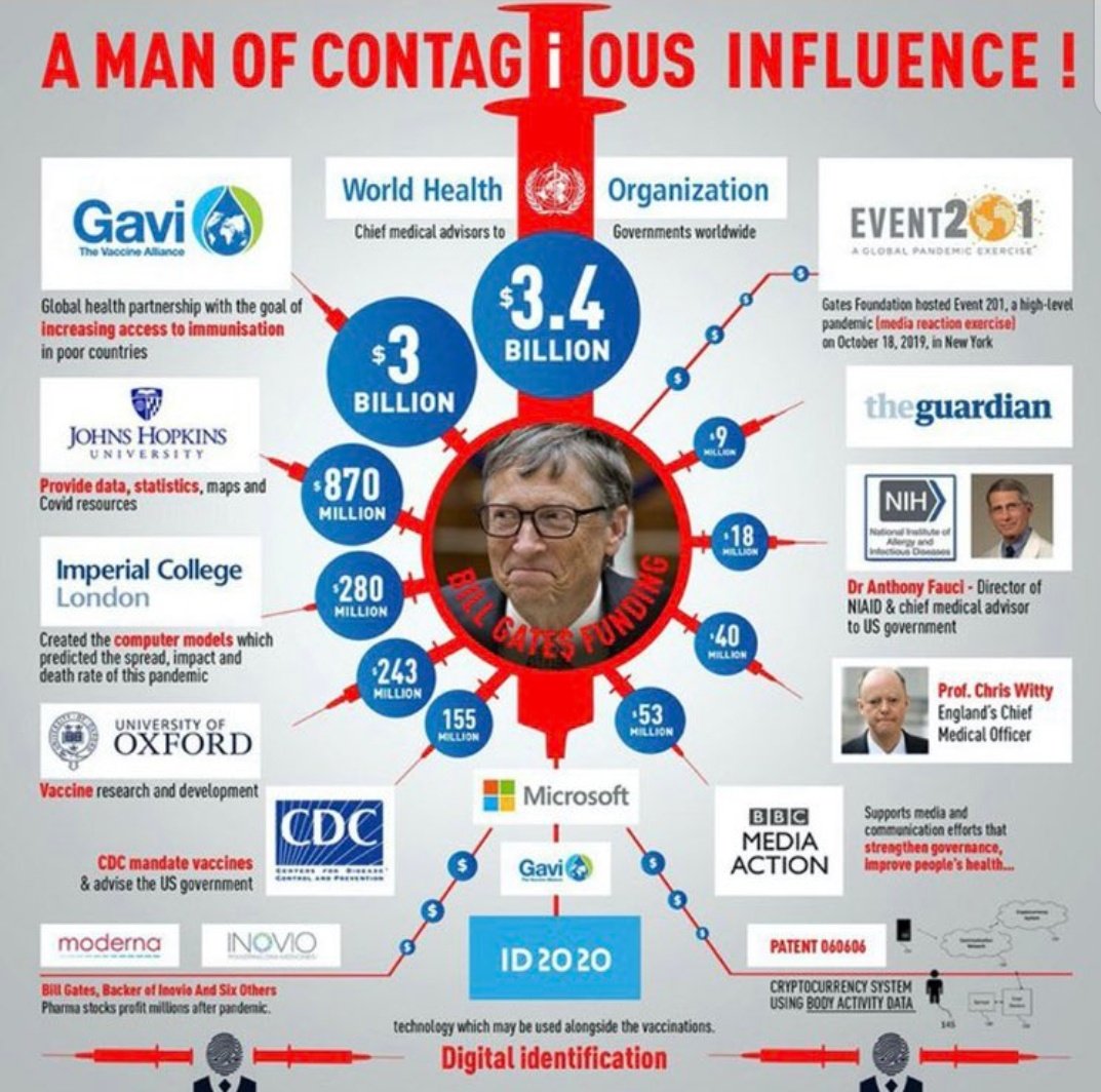 8/ ... they simply obfuscate the truth, while making billions out of people's ignorance. The case of Bill Gates is also interesting. Bill is spending money via BMGF and gains influence, loyalty and information in return, and that over time translates into profits from...