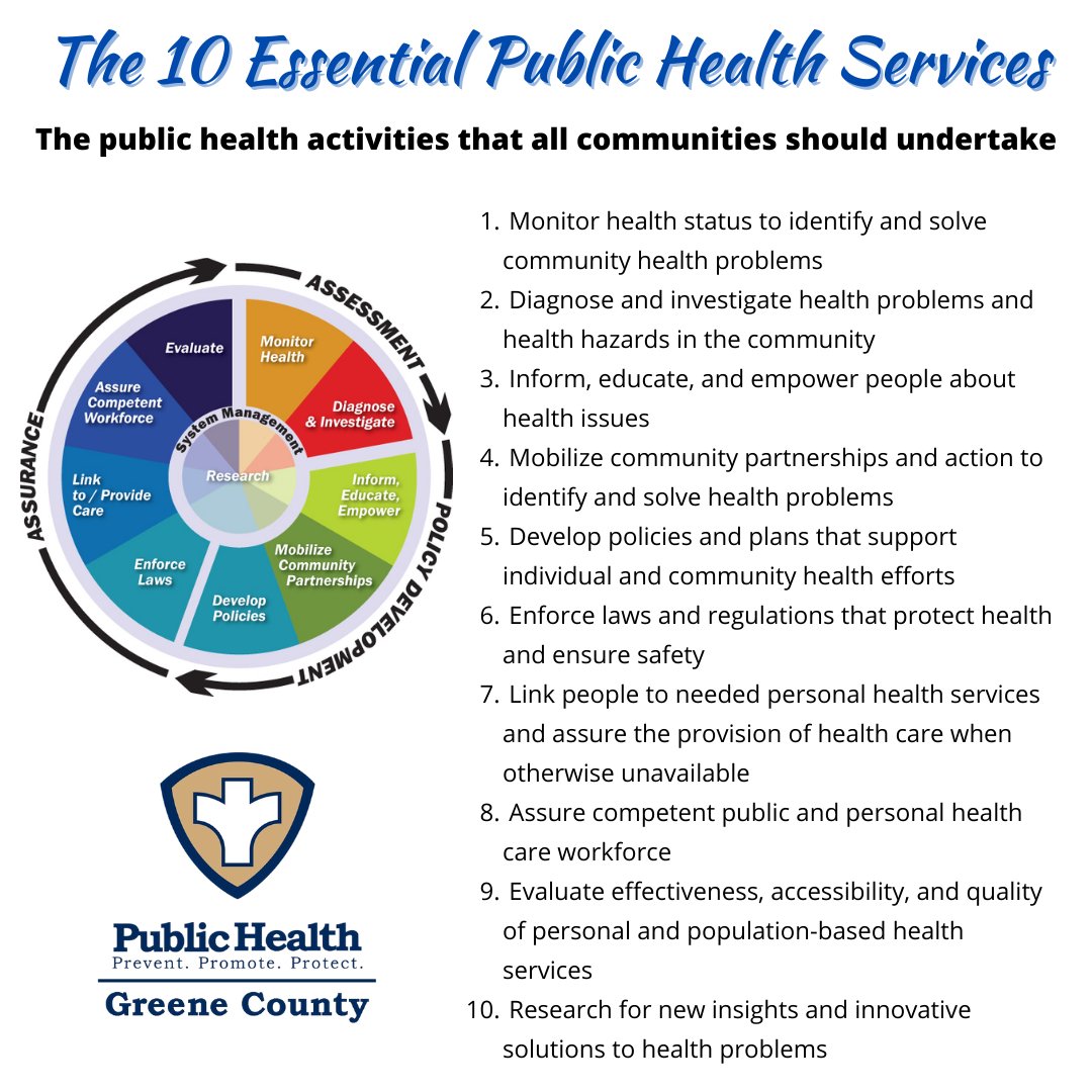 #DYK? Local public health departments maintain independent governance, but work cooperatively with the state & federal public health agencies. They are governed by regulations in the Ohio Revised Code & the Ohio Administrative Code. More: https://t.co/Y18kMQ0R4U #GCPH https://t.co/jlwX1KiQxj