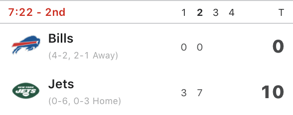 SportsCenter's tweet photo. Winless Jets up double-digits on the first place Bills 👀 https://t.co/M0gMf4bOBE