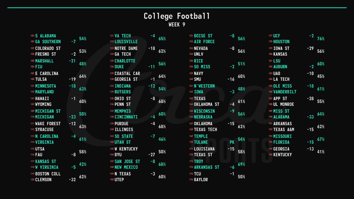 Week 9 Opening Lines r/CFB