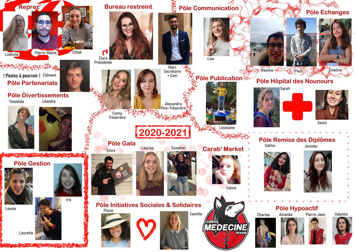 We're back in the game ! Pour ça, voici le thrombinoscope du bureau 2020-2021