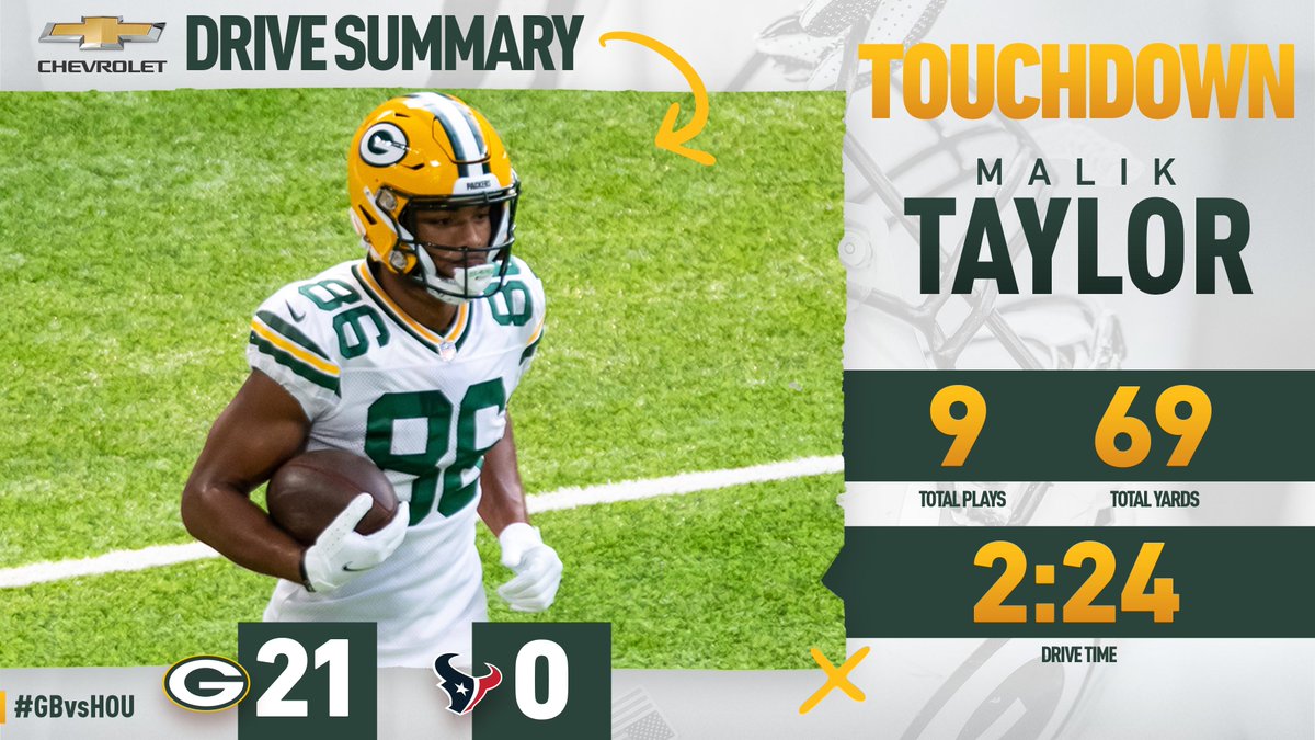 packers's tweet photo. .@Taylor12Malik gets in the end zone before halftime.

#GBvsHOU | #GoPackGo https://t.co/V1dLoRvtrE