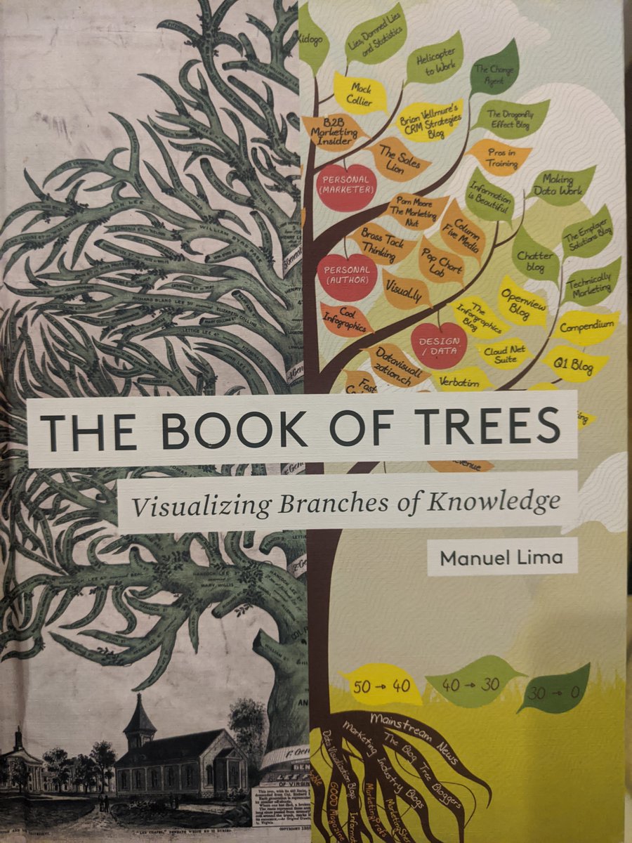 What's Old is NewFor hundreds of yrs & throughout history societies across various cultures have mapped complex information to better understand thru branches of knowledge, in the form of trees.A graph is a tree.Coming full circle with better technology the cycle continues.