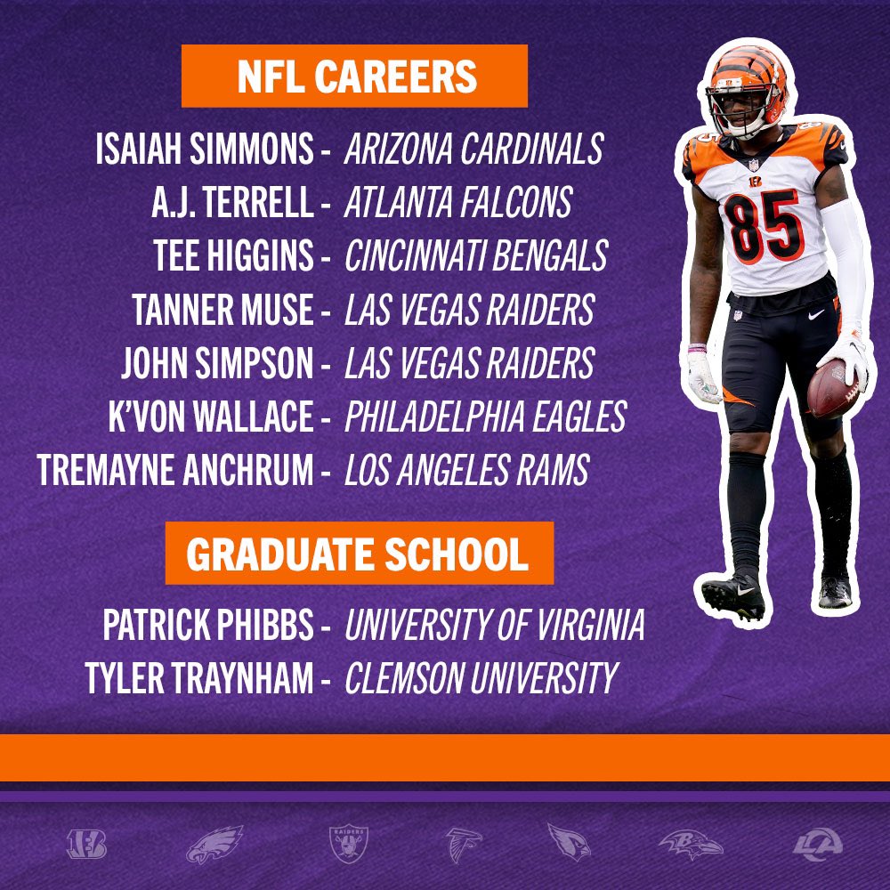 ClemsonFB's tweet photo. #PAWJourney’s 5th Quarter pillar is built for Career &amp; Professional Development 🐅🐾⁣
⁣
Whether the focus is on purposeful employment, or entering the NFL—5th Quarter propels each man into the marketplace through internships, shadowing opportunities and developmental workshops. https://t.co/vhX5M3uhqK