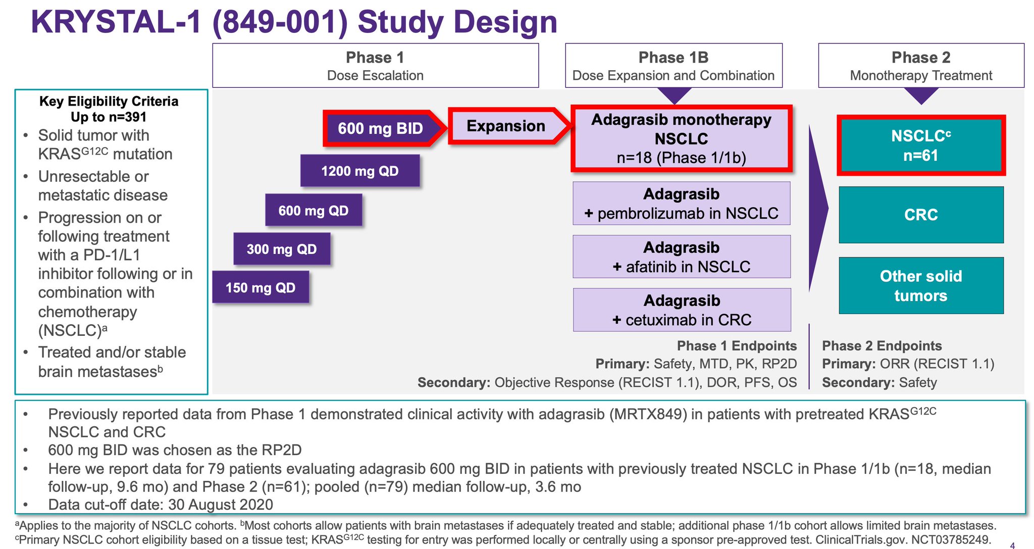 Stephen V Liu, MD on X: 
