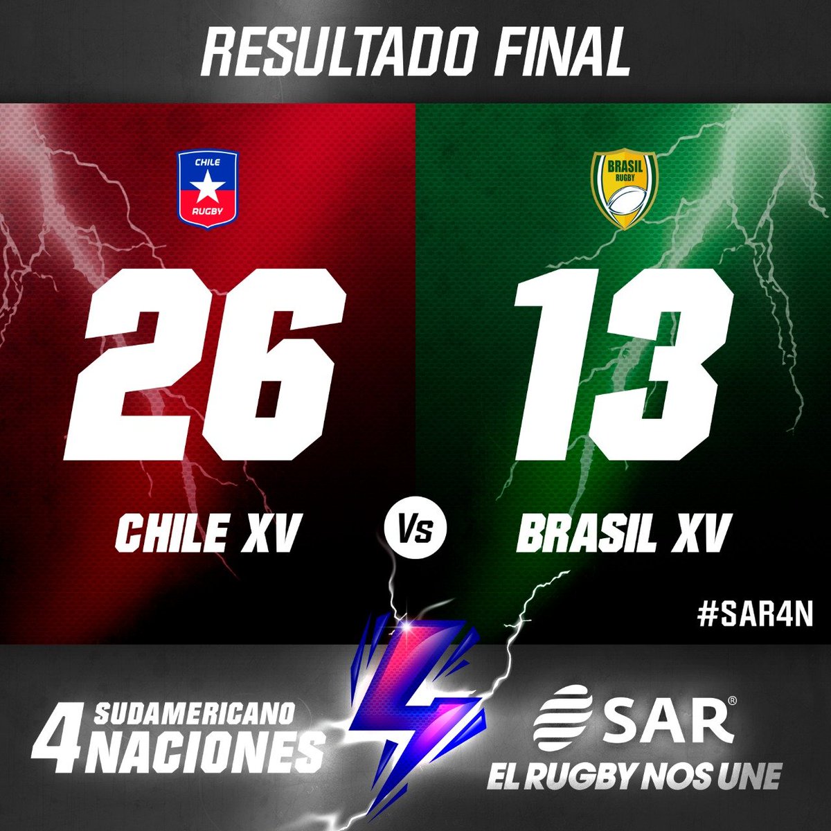 Sudamérica Rugby tweet media