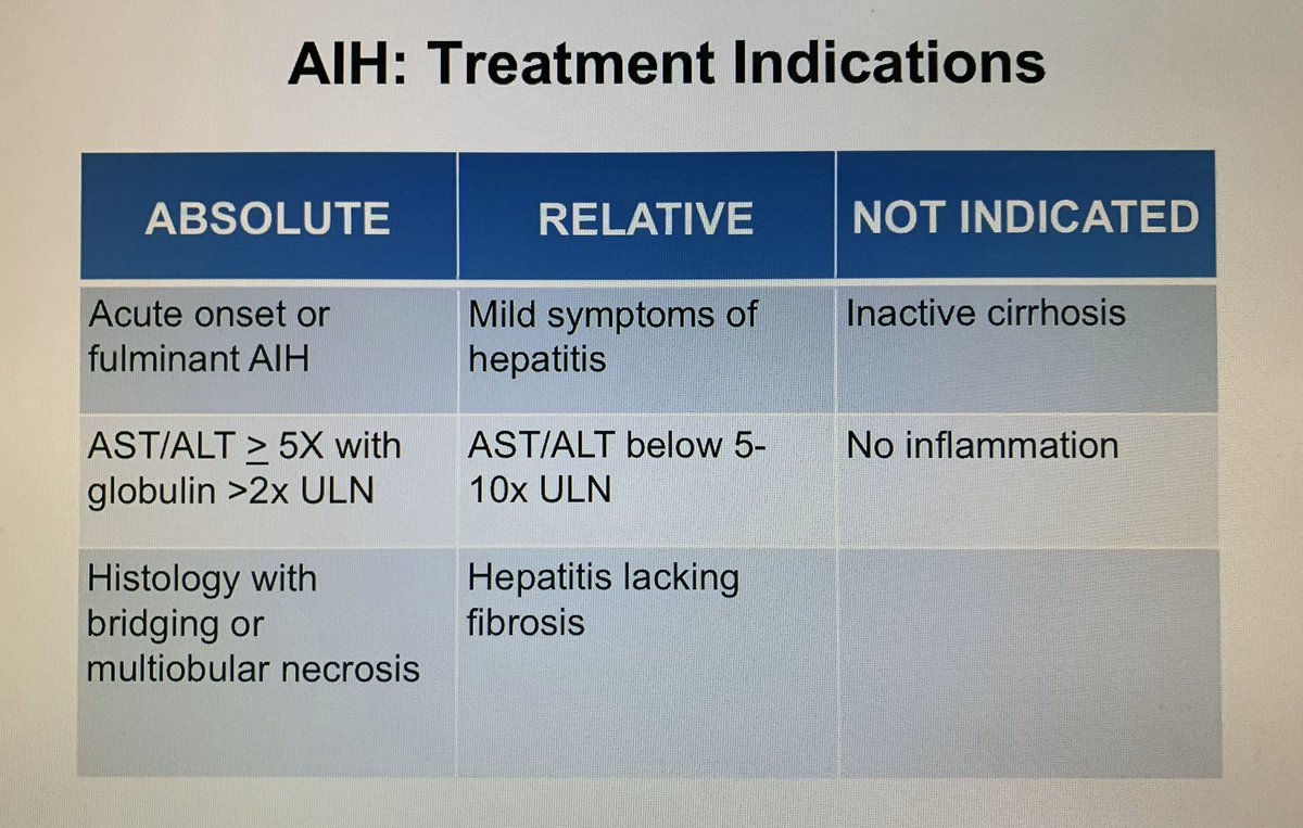 AkshataMoghe's tweet image. This has to be the best 3 slide summary for #AIH by @PaulYKwo at the #ACG2020 #PostgraduateCourse 

✅ when do you treat  
✅ what are the initiation and maintenance therapies
✅ when do you stop rx

@AmCollegeGastro @AASLDtweets