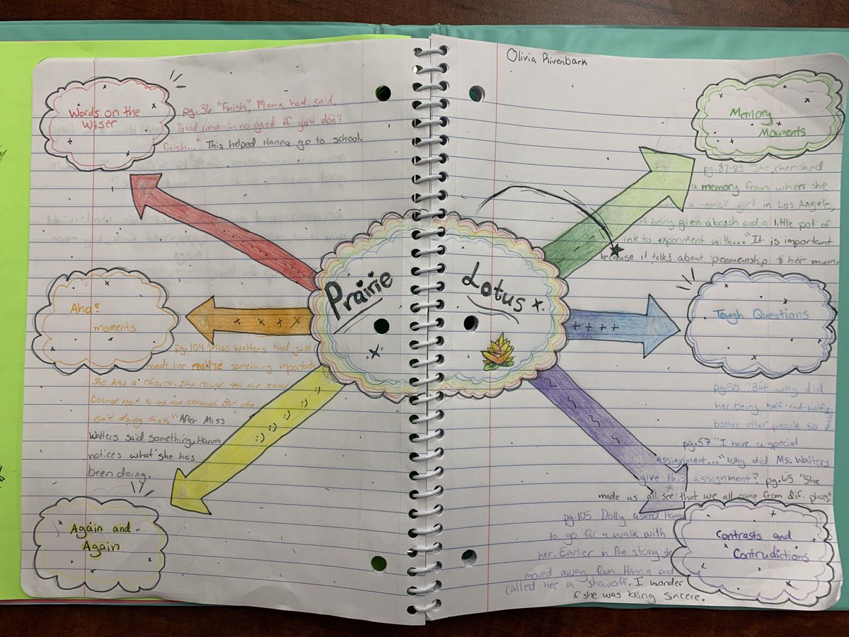 BabinecBrianne's tweet photo. #GRAPrairie2020 #MindMaps #Signposts Cohort B @LindaSuePark https://t.co/7qzgJ75iTm