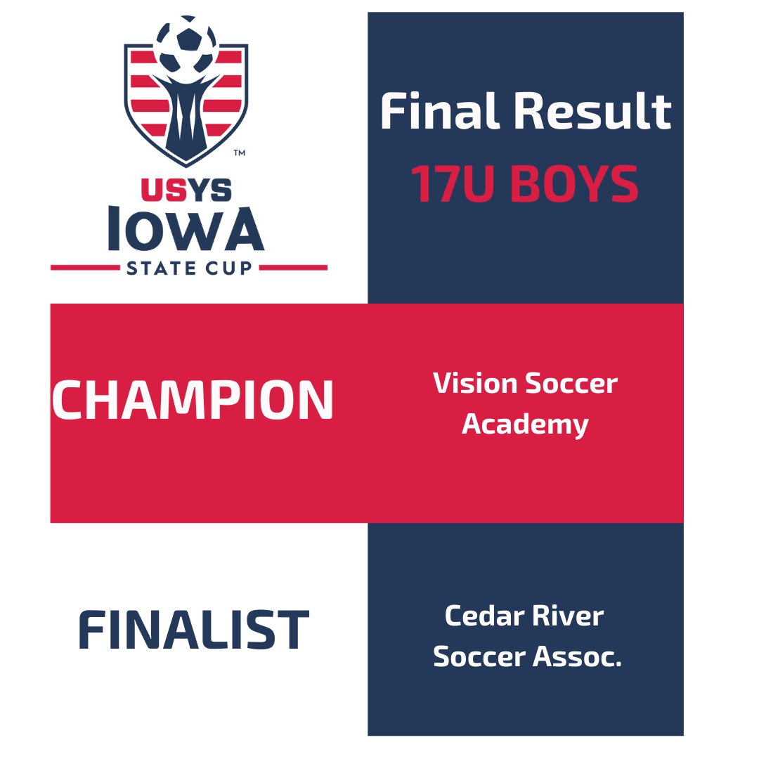 IowaSoccer's tweet photo. π¨ποΈ FINAL RESULT - Congratulations to our 17U Boys Iowa State Cup CHAMPIONS and FINALIST! #iowasoccer #IAStateCup #usys #statecup #playerpathway #roadtoAZ https://t.co/iSeIxyookm