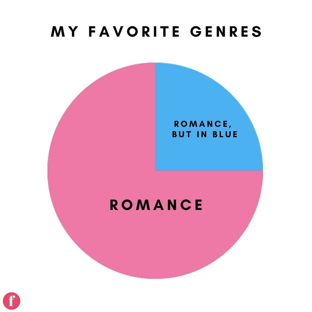 Helenscottauth's tweet photo. What's your favorite genre? If it's romance do you have a favorite subgenre?
#rePLANOLY @onfrolic
.
How about you guys? ๐
#romancewriter #reverseharem #reverseharemwriter #romanceauthor #fantasyromance #paranormalromance #pnr #romancenovel #bookstagram #booksofinstagram #bo https://t.co/5CCGeUZf12