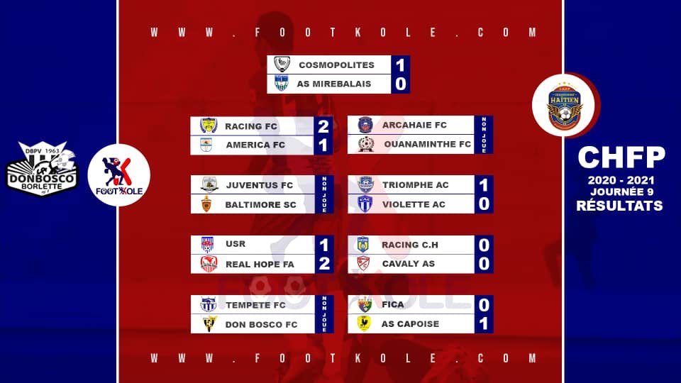 FootKole's tweet photo. Les résultats de la 9ème journée du #CHFP20_21
#HAITI #FOOTBALL #FOOTKOLE #KITEBOULLAWOULE #FICAASC https://t.co/M6Ofvdm1dv