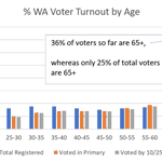 Photo by Voter Science (@Voter_Science)