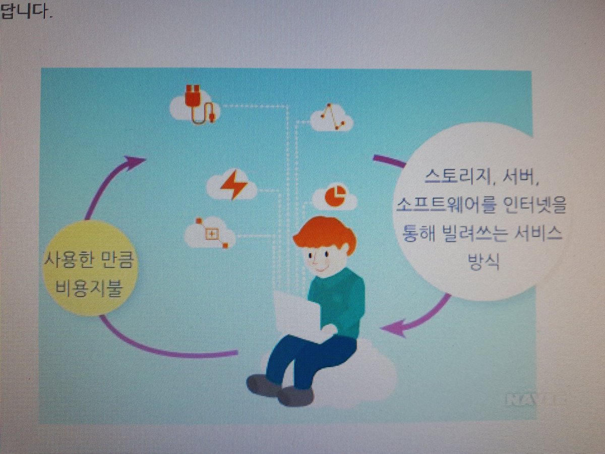 alsgml74's tweet photo. #성남시, 4차 산업혁명 기반 조성 위해 클라우드시스텀 구축.  

여러대의 시스템을 1대의 시스템에서 운영할 수 있도록 하는 기술로, 서버와 스토리지, 네트워크, 백업자원 등을 통합 장비에 가상화 환경으로 구축해 부하량에 따라 정보자원을 탄력적으로 제공...

#성남시 정보통신과# https://t.co/aF6HN9K6Tq