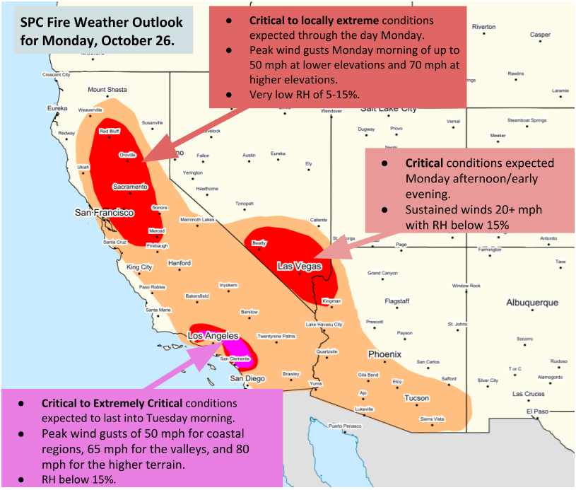 NWSSPC's tweet photo. Dangerous fire weather conditions will continue across parts of northern California through the day Monday, and across parts of southern California into Tuesday morning. Critical conditions are also possible Monday afternoon across southern Nevada and northwest Arizona. https://t.co/rdhXy3PUUz