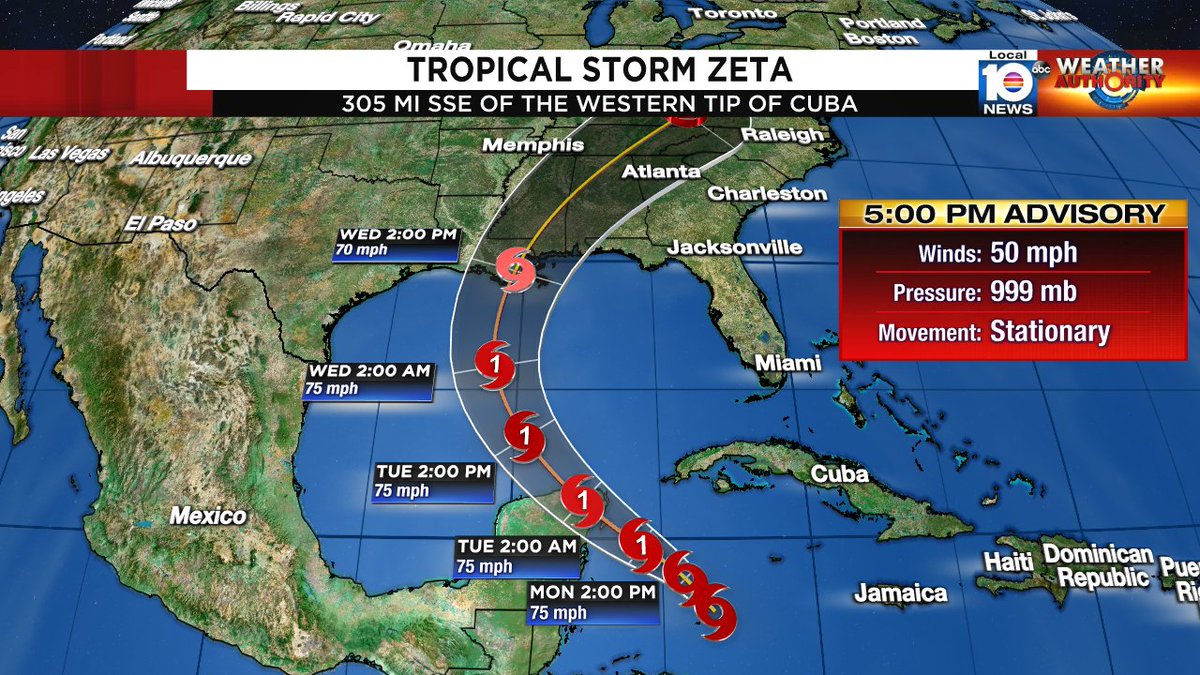 TROPICAL STORM ZETA- Getting a bit stronger as its internal structure organizes. Forecast to be a hurricane as it approaches the Yucatan peninsula tomorrow night (remember they were recently hit by Gamma and Delta). Near hurricane strength WED as it approaches Central Gulf states