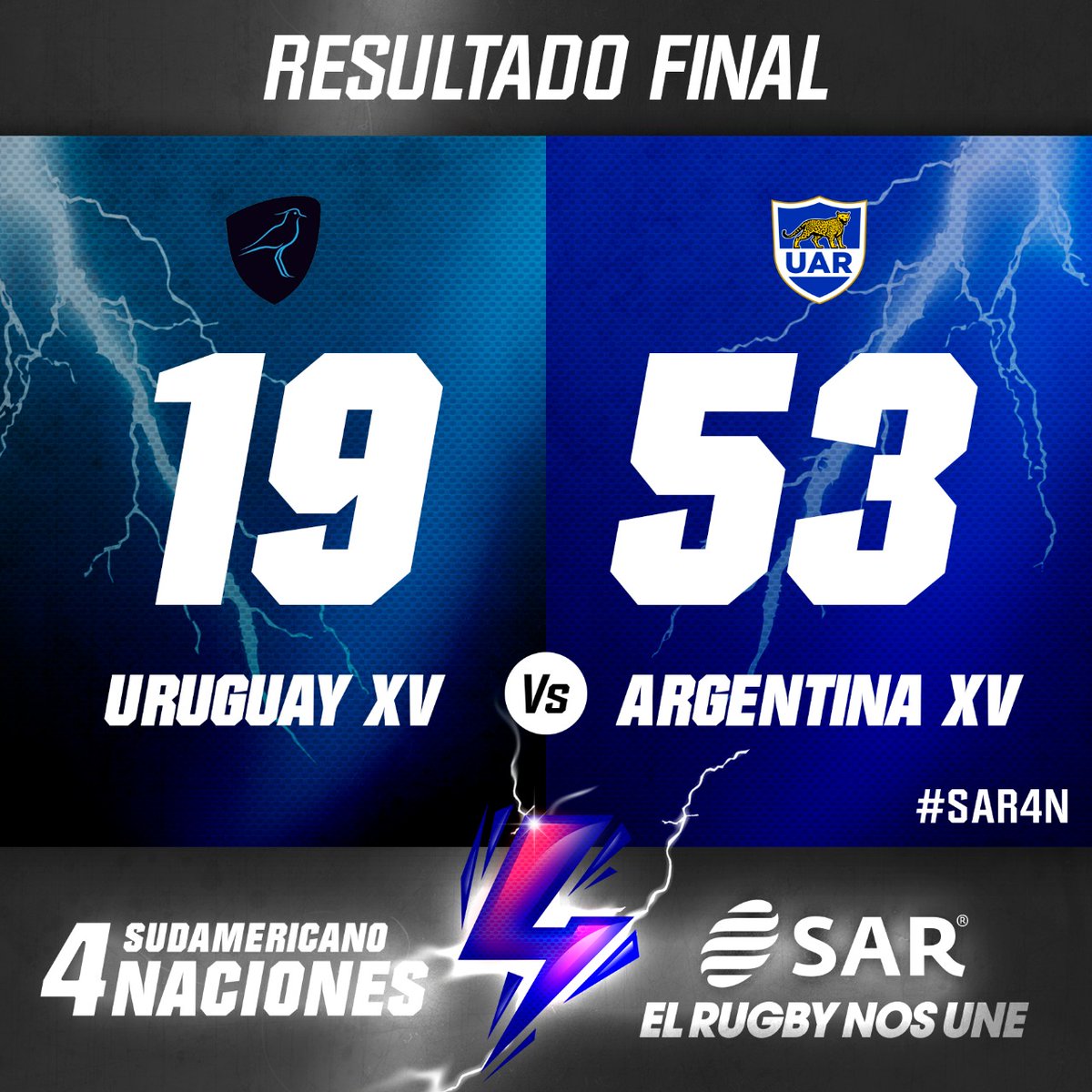 #SAR4N ⚡| Final del partido⚡💥 ¡Argentina campeón! 🇦🇷👏🏼 @argentina_xv 🇦🇷 venció a @RugbyUruguay 🇺🇾 por 53-19 en la última fecha y se consagró campeón del Sudamericano 4 Naciones 💥 ¡Felicitaciones! #ElRugbyNosUne