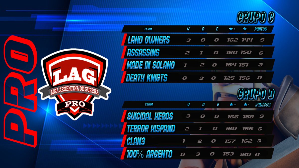 Liga Argentina De Guerra (LAG) tweet media