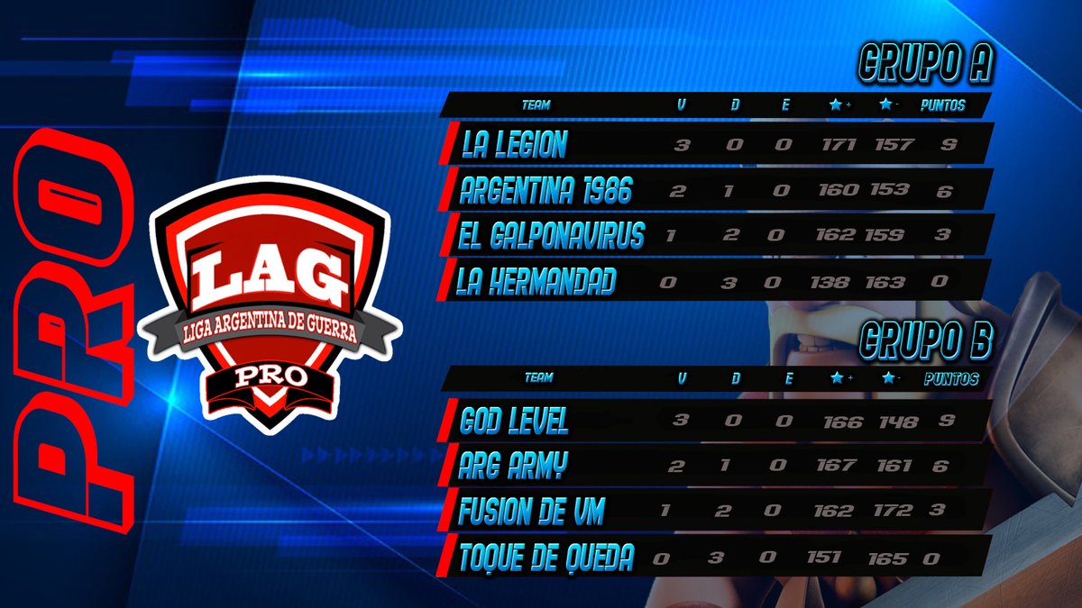 Liga Argentina De Guerra (LAG) tweet media