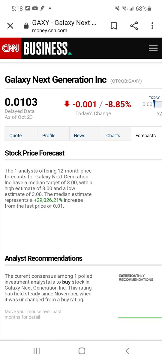 StockLoungeX's tweet photo. @CNN @CNNBusiness as of 10/23 set a 3.00 price target for $GAXY 
#stocks #stockstowatch #FamilyFortunes #SolidShowtimerAko #AmazonPrimeDay #NotALeaderJustALiberal #DorathyxMapia #SupermarketSweep #NBCBlackout #JoeBidenUkraineScandal https://t.co/wyASICWaKz