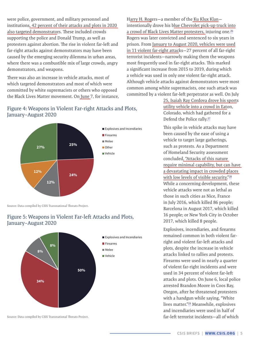 “May 8, the FBI arrested anti-government extremist Christian Stanley Ferguson in Cleveland, Ohio, who was planning to ambush and execute federal law enforcement officers ..” CSIS Report  https://twitter.com/File411/status/1260302163319947270?s=20