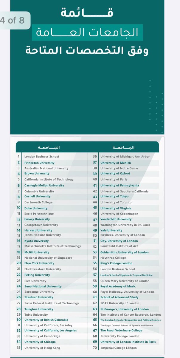 قائمة جامعات مسار التميز