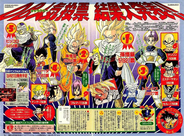 鬼滅の刃の第二回キャラクター人気投票 順位とか以前に総票数が凄まじすぎてワロタ 幽白 ワンピースを遥かに凌駕 あのドラゴンボールに肉薄 Wj47 ツイレポ 鬼滅の刃の第二回キャラクター人気投票 順位とか以前に総票数が凄まじすぎてワロタ 幽白 ワンピースを遥かに凌駕 あのドラゴンボールに肉薄 Wj47 ツイレポ