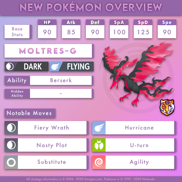 Smogon University - The sinister bird of Galar unleashes its Fiery Wrath in  the VGC metagame! Galarian Moltres has proven itself to be a potent user of  Weakness Policy and Dynamax through