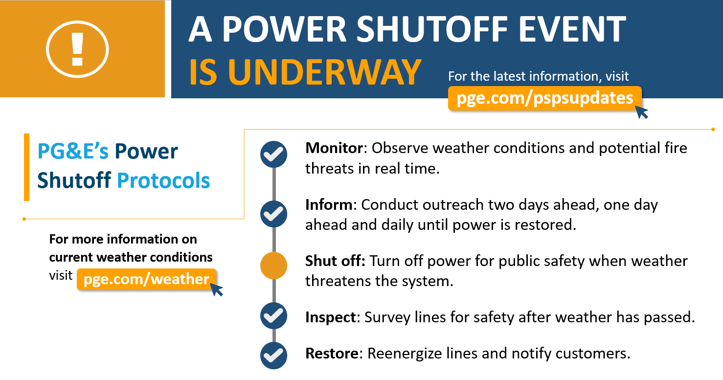 Solar & Batteries Power Your Home During Public Safety Power Shutoffs  (PSPS)