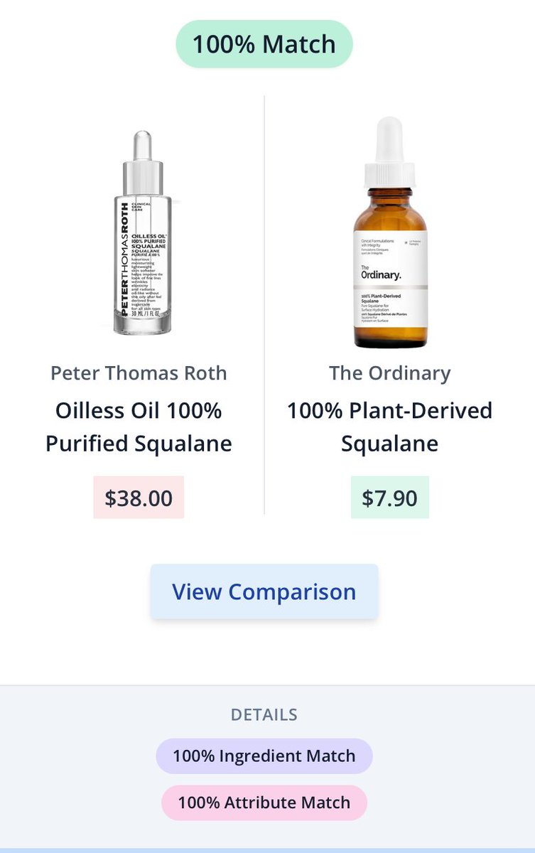 SkinSortHQ's tweet image. Are you a fan of Squalane? Peter Thomas Roth Squalane costs $38 and The Ordinary Plane-Derive Squalane Oil costs $7.90!

Come check more dupes at SkinSort.com