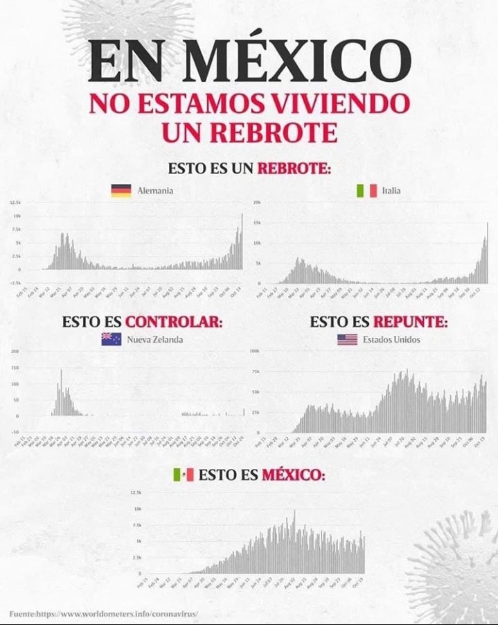 DrYorcho's tweet image. No hemos podido con el primer y único brote que hemos tenido bros.