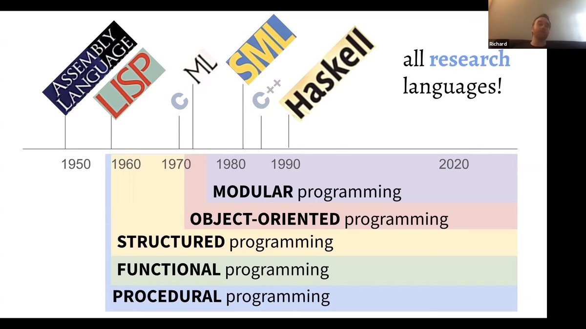 code_report's tweet image. One of the best talks I've ever seen. @rtfeldman just became one of my favorite speakers. A must-watch for everyone. Covers so many #programminglanguages and every popular #programmingparadigm youtu.be/6YbK8o9rZfI 🎉🎊🥳🍾