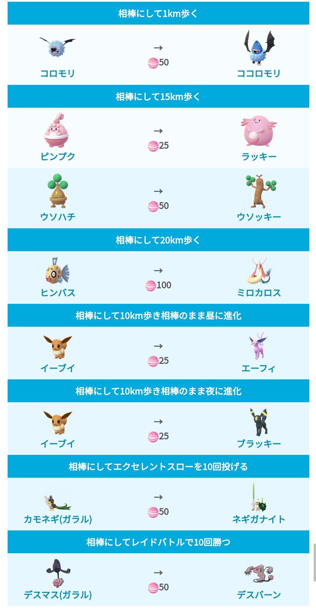 ポケモンgo攻略 みんポケ 相棒進化一覧を更新 先日実装されたネギガナイトやデスバーンを追加しました 特殊な進化方法の ポケモン一覧 T Co Hfgbslgqsc ポケモンgo T Co Dd8g3imtgv Twitter