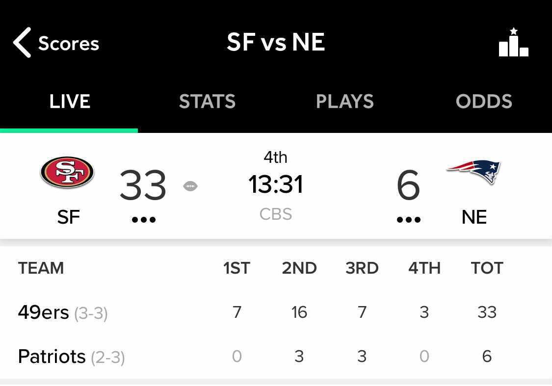 br_betting's tweet photo. Worst home loss in Belichick era? 25 points

Pats currently down by 27 😬 https://t.co/u6batgDwm5