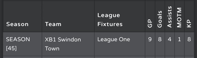 EL_Clee's tweet photo. Being sold on @TheVFL_ 🙂

ST 🍺

95% availability 

RT’s appreciated x 

@ProClubsNetwork @ClubsHub2 @TheVFLPlayerHub @Theplayerhub_ https://t.co/fTChWya1o5