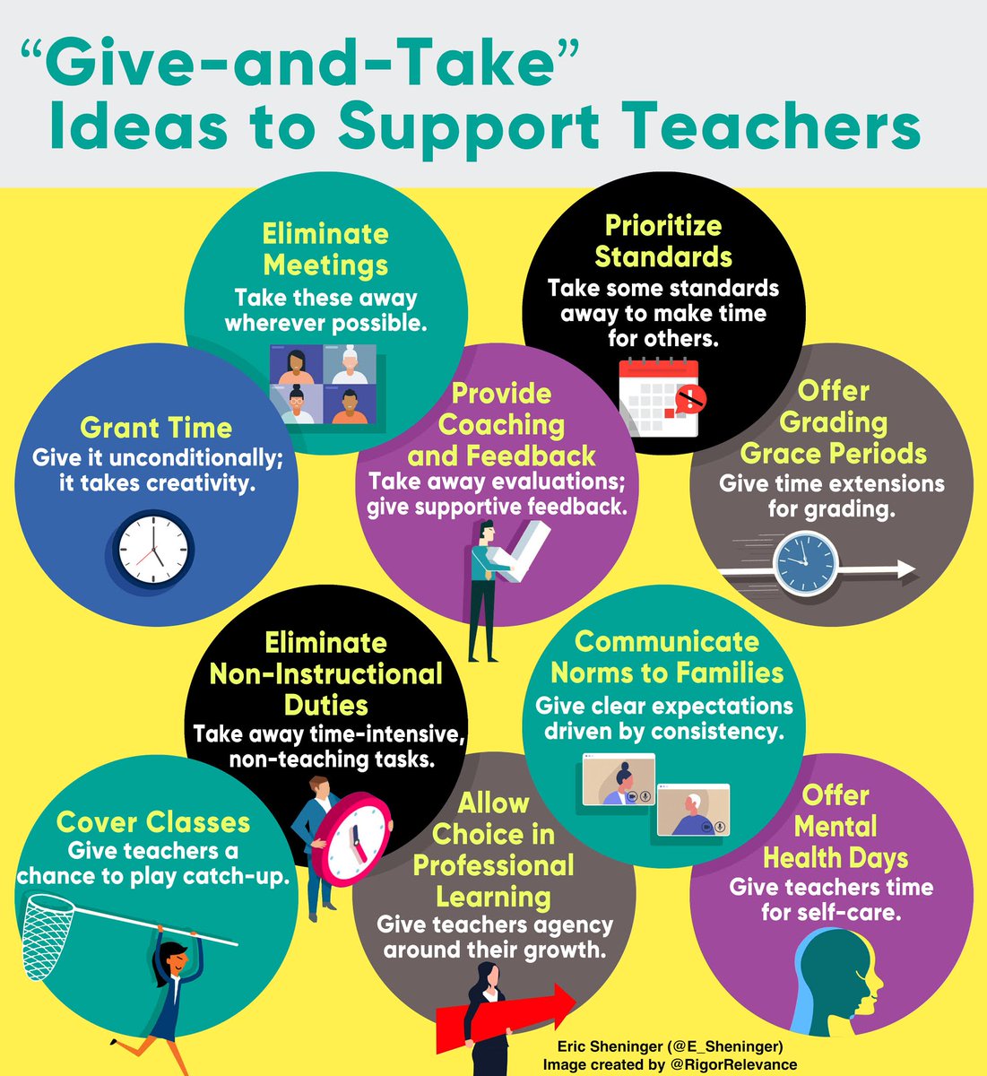 Give and Take Ideas to Support Teachers esheninger.blogspot.com/2020/10/give-a… #edchat #satchat #edutwitter #education #covidedu #COVID19edu