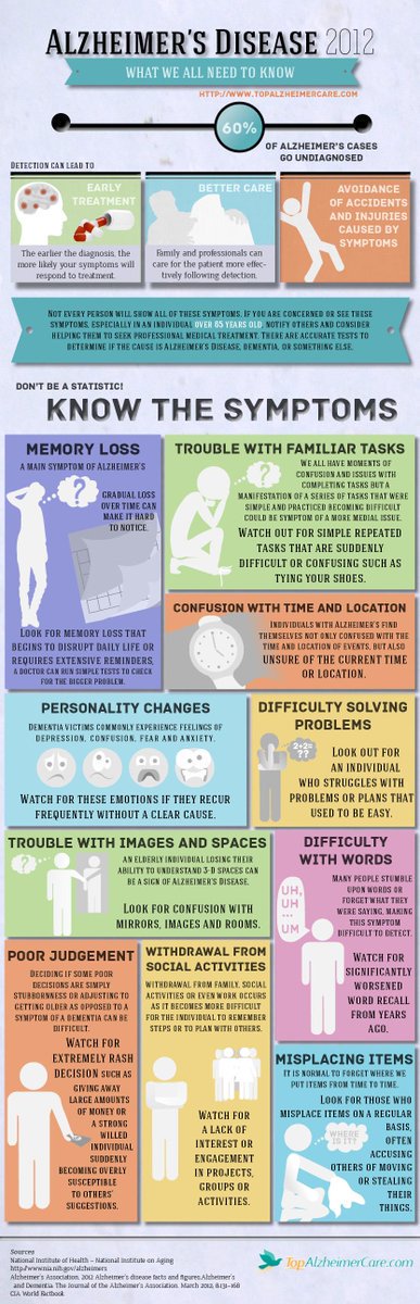 LEAD_Coalition's tweet photo. Please reTweet this infographic about #Alzheimers/#dementia warning signs and the value of detection/diagnosis. https://t.co/XVNQJ9b1Rl