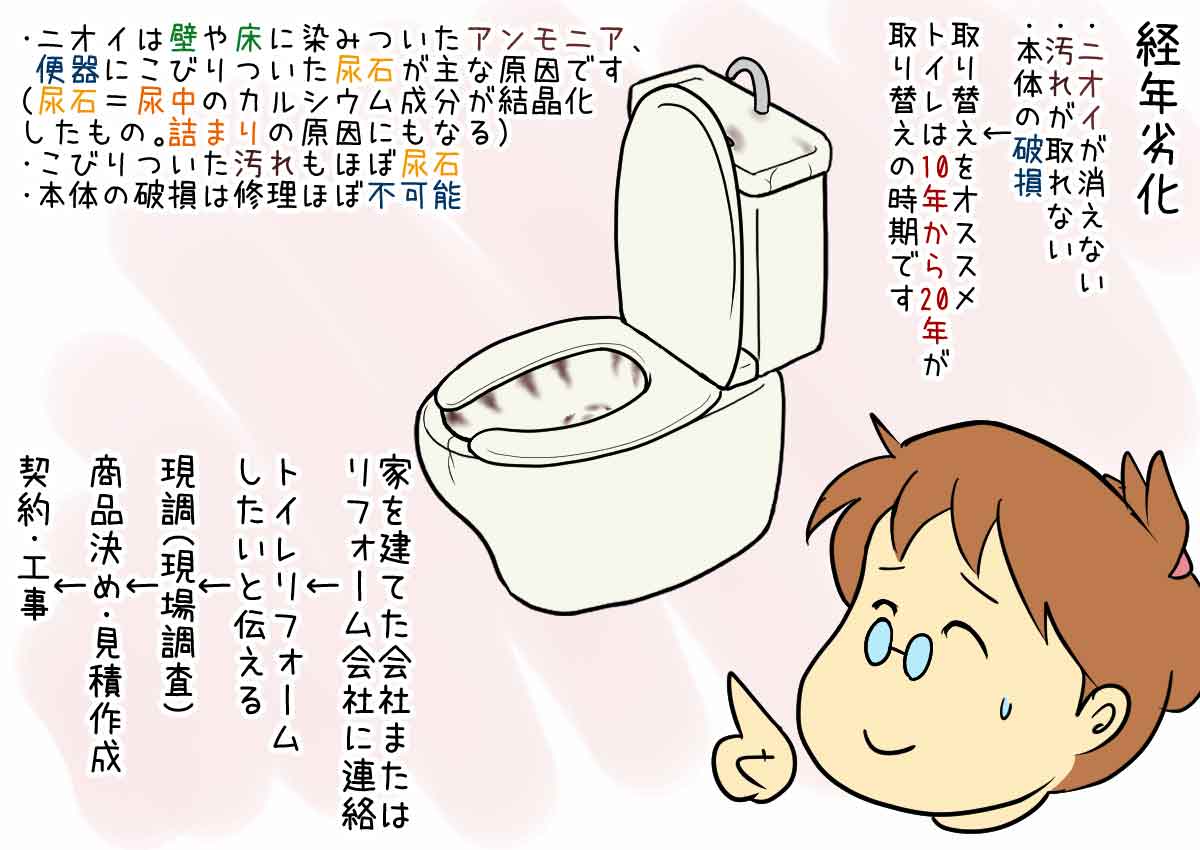 Ayanoz トイレが古くなってリフォームか修理か迷った時にどうすべきか の記事 第1弾をアップしました 続編もイラスト完成次第随時アップしていきます あとお知らせですが 当ブログはこれからはtvレビュー記事は辞めて 私のイラスト マンガ 記事 Ayanoz トイレが古くなってリフォームか修理か迷った時にどうすべきか の記事 第1弾をアップしました 続編もイラスト完成次第随時アップしていきます あとお知らせですが 当ブログはこれからはtvレビュー記事は辞めて 私のイラスト マンガ 記事