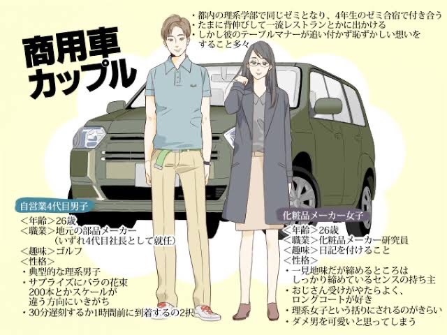 とある中古車情報サイトの 車 カップル図鑑 がなぜかところどころ毒々しいまとめ方しててジワジワくる Togetter