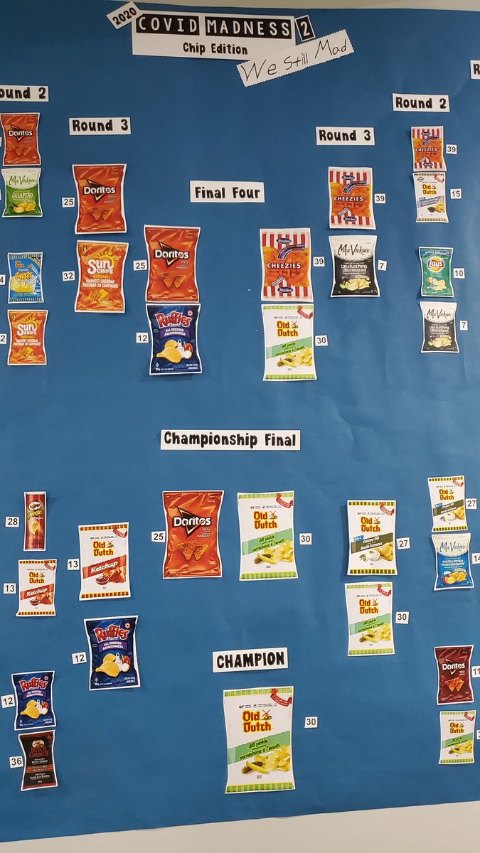 miggler86's tweet photo. Well, after 7 grueling days and 6 rounds of voting, I can now tell you that @olddutch Dill Pickle chips are the best chips. https://t.co/fq5APNwzHO