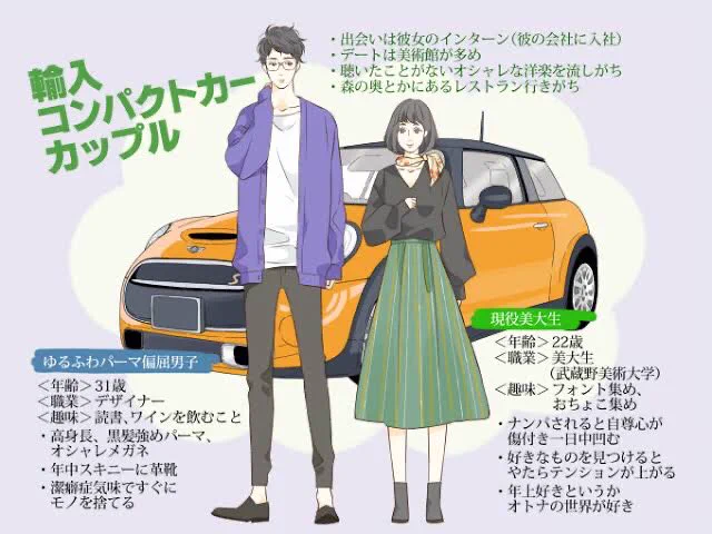 毒々しいまとめ方しててジワジワくるｗ。カーセンサーnetの「車×カップル図鑑」