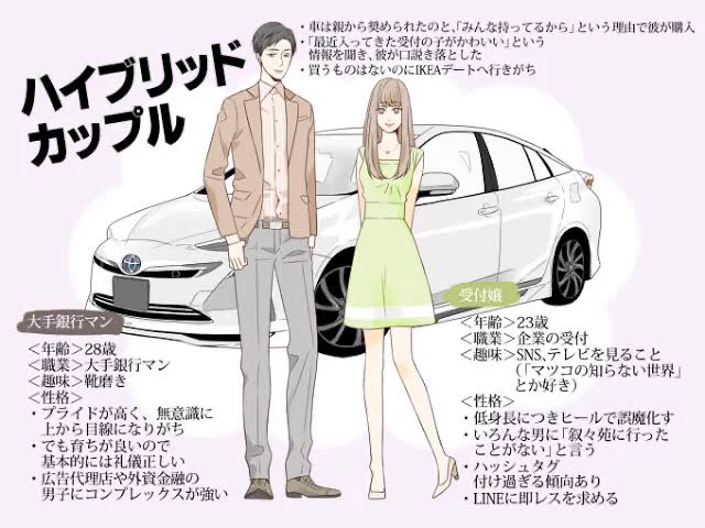 毒々しいまとめ方しててジワジワくるｗ。カーセンサーnetの「車×カップル図鑑」