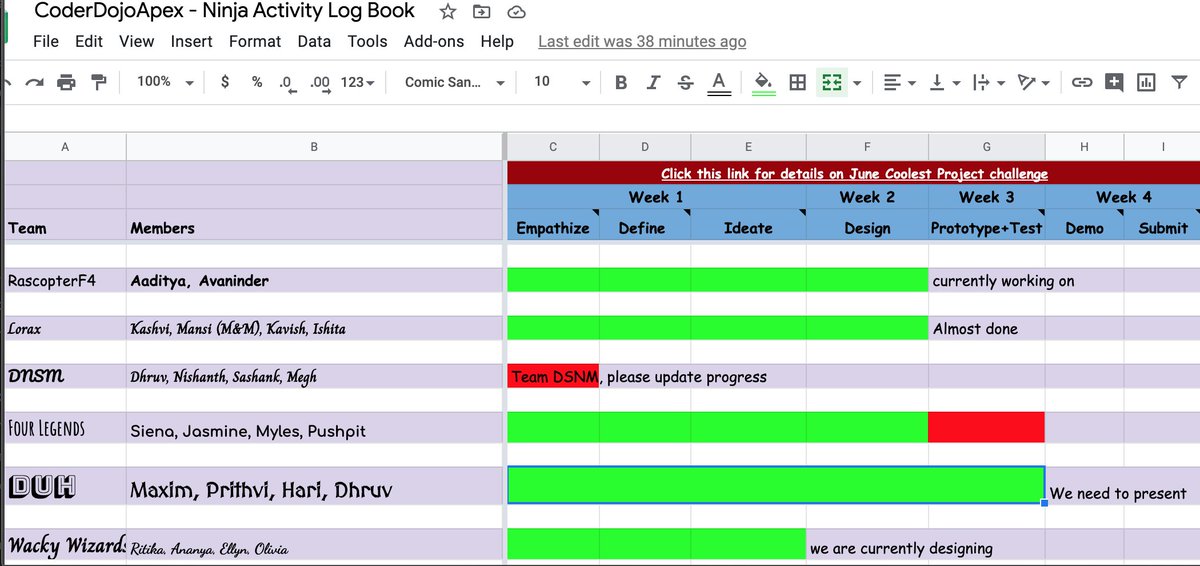 coderdojoapexnc's tweet image. 6/ We encouraged them to collaborate as a team with the help of new volunteers and team break out rooms during our sessions. We’d 6 teams compete in our very own Coolest Project Virtual Jam with special judges from the community.