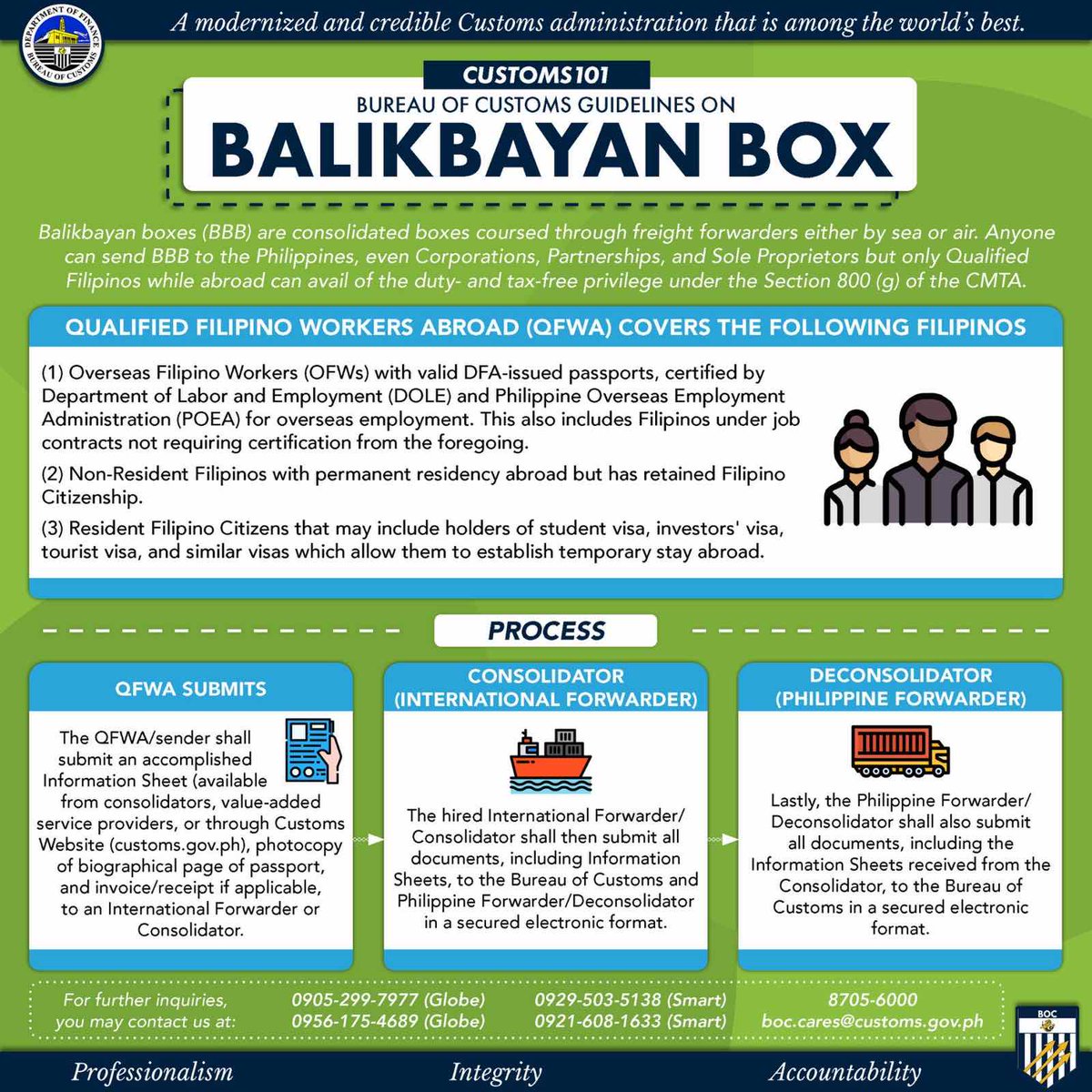 The Holiday Season is fast-approaching!

Are you an Overseas Filipino Worker (OFW) who wants to send balikbayan boxes for your family in the Philippines?

The following are the important guidelines in sending Balikbayan Boxes.