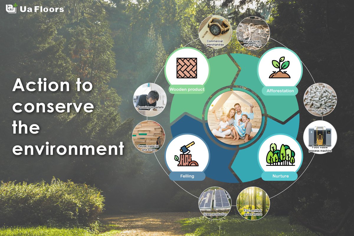 uafloors's tweet photo. 🌍 Earth deserves us to protect and treat better – Pray for those who suffer from wild fire 🌍 🌍 How can we do more for Earth?   🌳Promoting and increasing eco-friendly knowledge🌳Using construction wood to let environment better!🌳#UaFloors wood all comes from legal forest. https://t.co/GYbgaZ0wAX