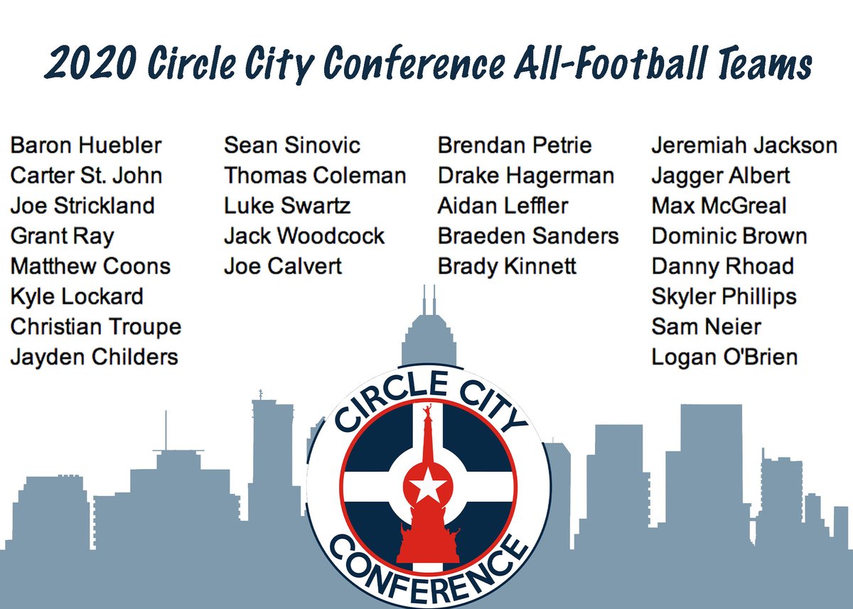 Football All-Conference:

After watching the conference go 6-0 on the opening weekend of football sectionals it is time to announce the All-Conference teams:

#CCC 

circlecityconference.com/2020/10/26/all…