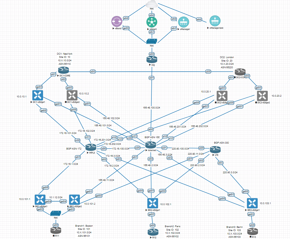 kimdoanh89's tweet photo. Lately, I rebuilt so many times the #SDWAN lab, then recreate the same templates again and again. So I continue with the #sdwancli to generate all basic templates: System, Banner, VPNs, VPN-INTs, put them in a bash file and generate all with a single command. 

#Python  #DevNet https://t.co/pyhFSeNbl7