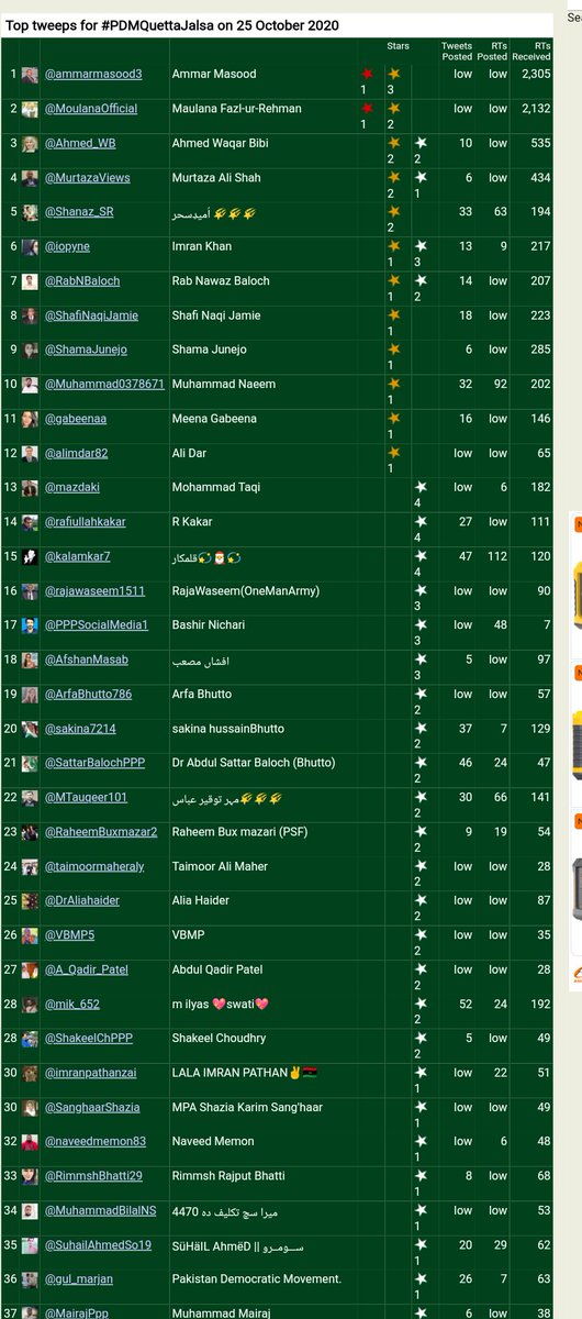 Pakghazi20's tweet photo. الحَمْدُ ِلله
@Muhammad0378671
#PDMJalsaQuett @ 07
#PDMQuettaJalsa@10
Thnx2 #PMLnTeamUnity @sairamehboob
@kalamkar7 &EveryTweep WhoSupport Me Congratulations all Participants 👏👏👏💐💐💐 https://t.co/DLdv1WXGyI