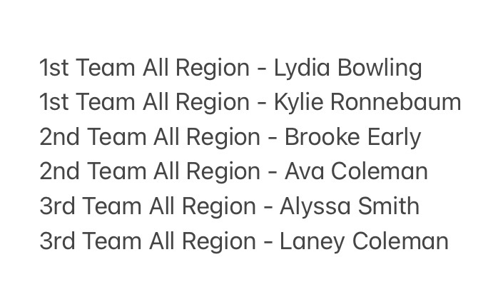 ⚽️🥇⚽️🥈⚽️🥉⚽️
Congratulations to these Lady Eagles who made the All-Region Team!