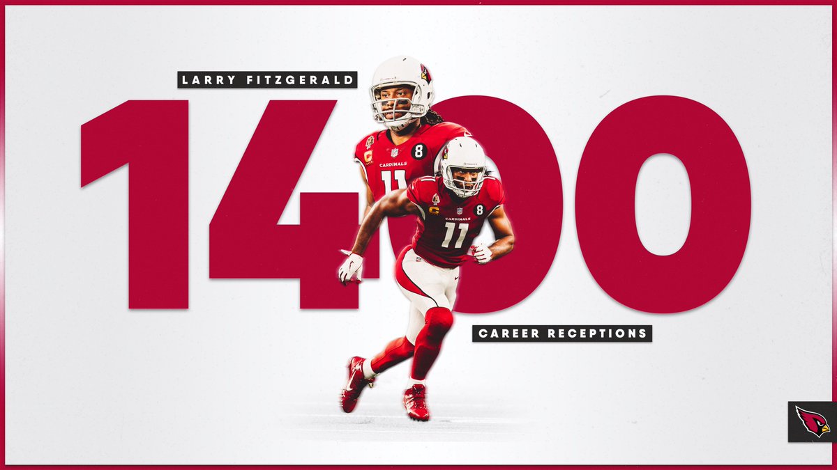 AZCardinals's tweet photo. 1️⃣,4️⃣0️⃣0️⃣

@LarryFitzgerald has joined Jerry Rice as the only two players in NFL history with 1,400 career receptions. https://t.co/wojSeMBKMK