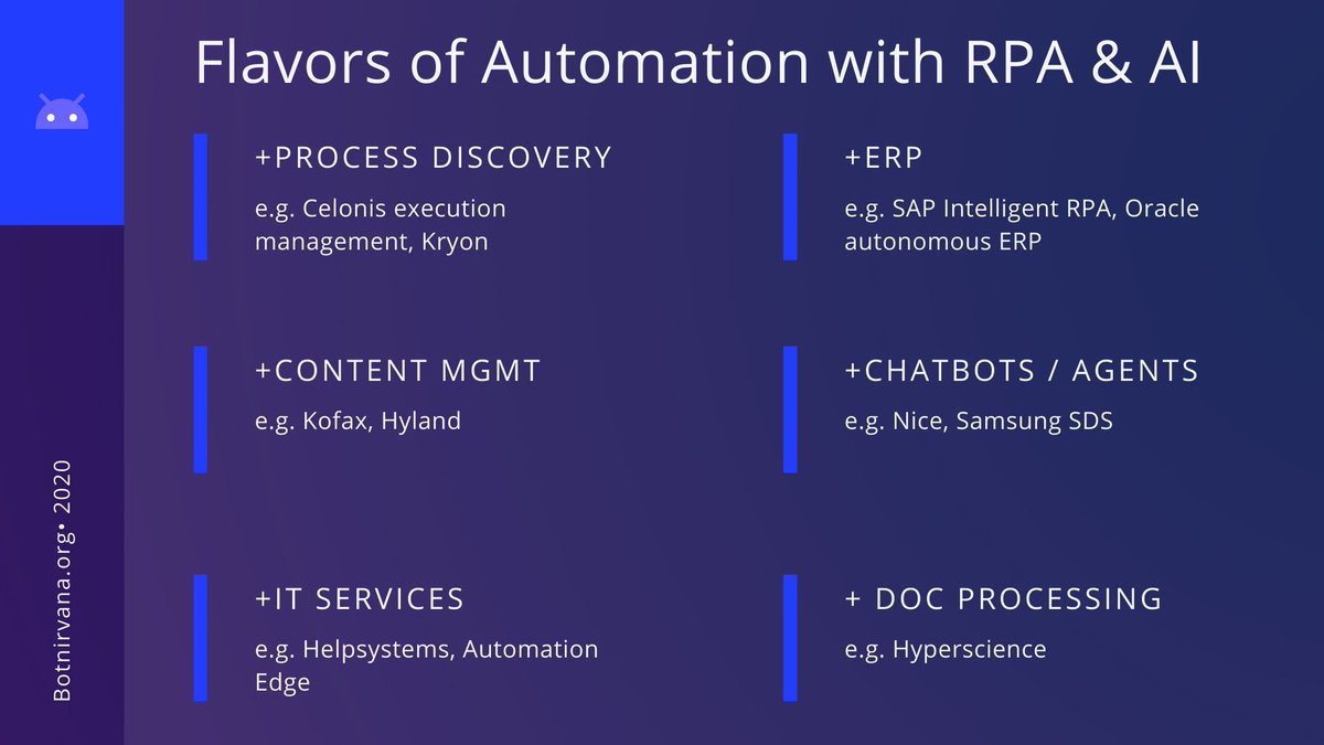 nandanmullakara's tweet photo. We are seeing new classes of software automation emerge!

All have similar formula -> RPA+ AI + [what each player is good at]. 

Here are six of them.

#AI #Automation #RPA https://t.co/6W3Ide6Yp8